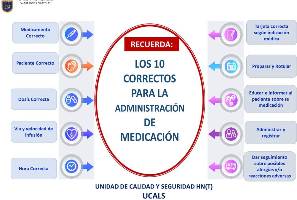 CHARLA DE ENFERMERAS DE LA UNIDAD DE CALIDAD